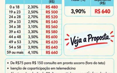 SAÚDE CAIXA: NOVA PROPOSTA