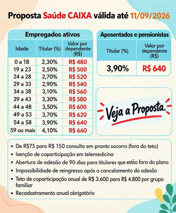SAÚDE CAIXA: NOVA PROPOSTA